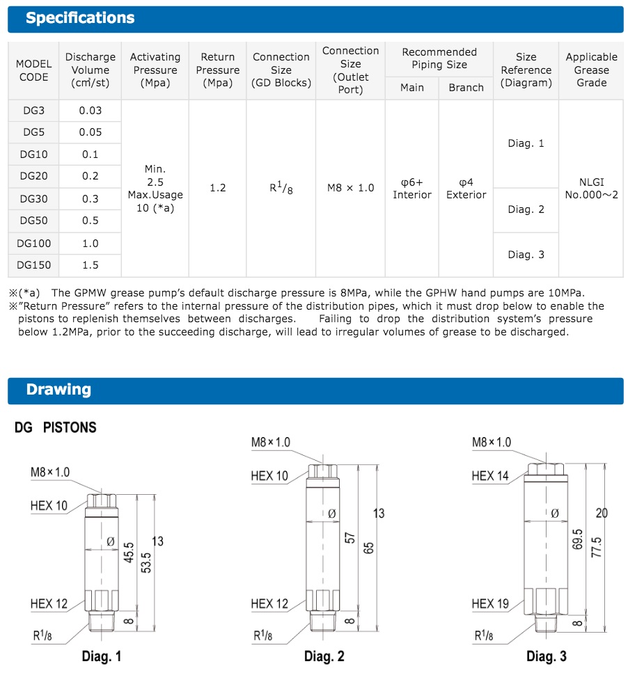 Manual Grease Pump GPHW